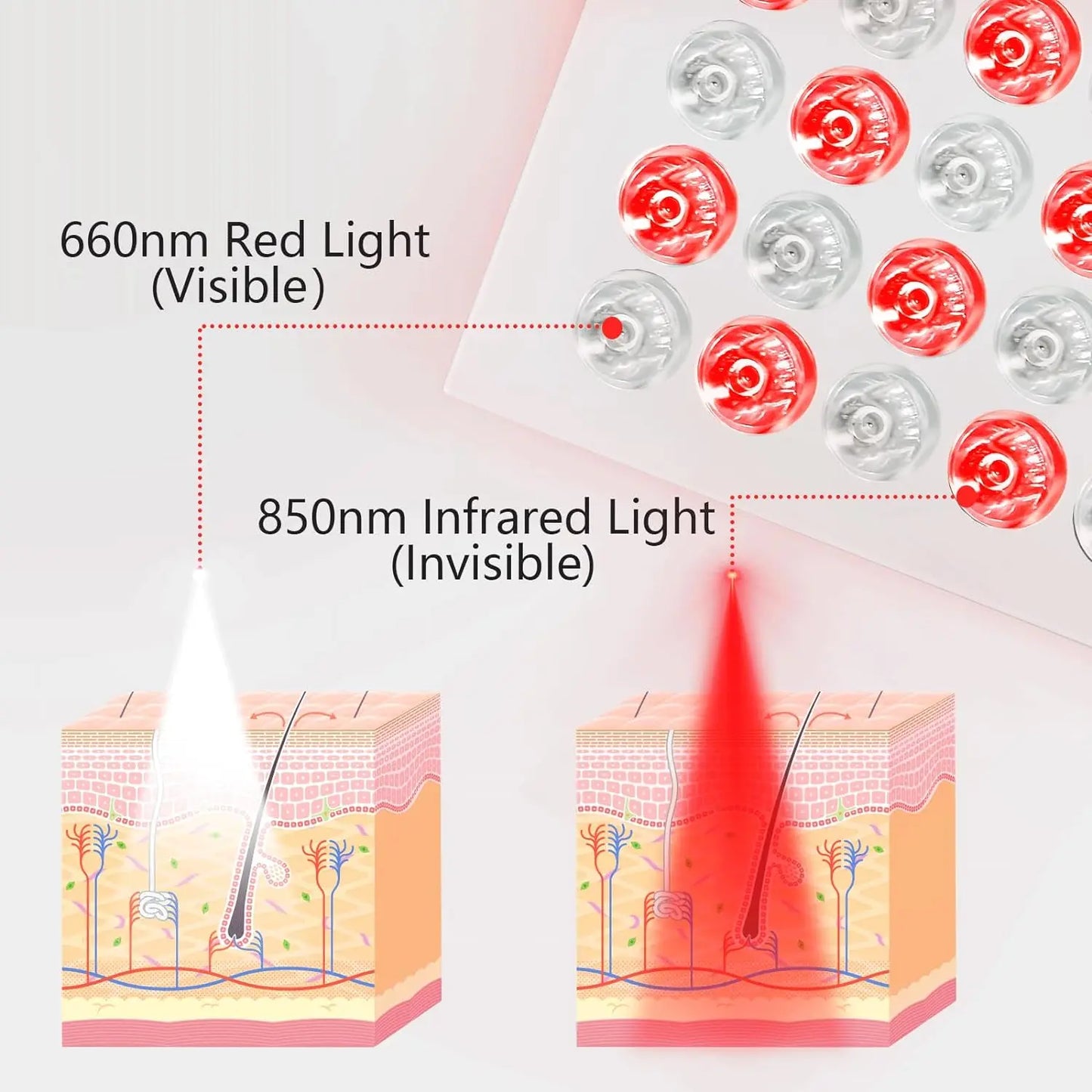 Red Light Therapy Device Red Lights Red 660nm & 850nm Near Infrared Led Light Therapy Panel for Pain Relief Skin Health